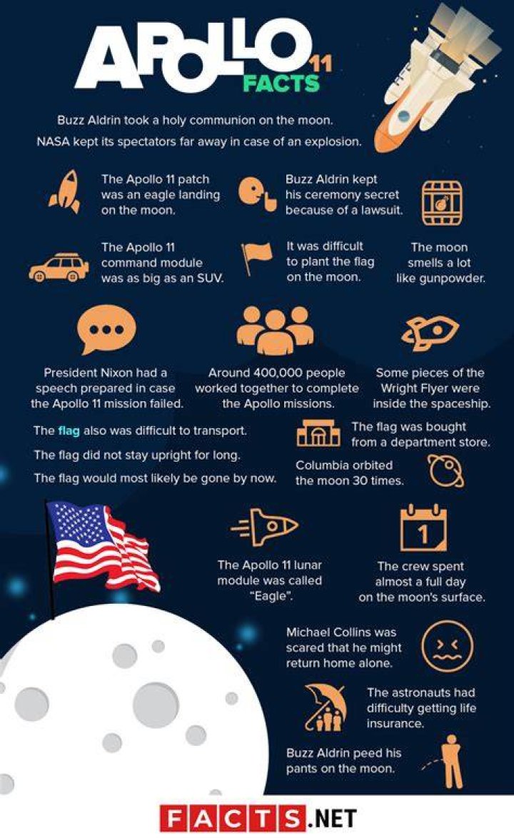 Apollo 11 Facts Moon