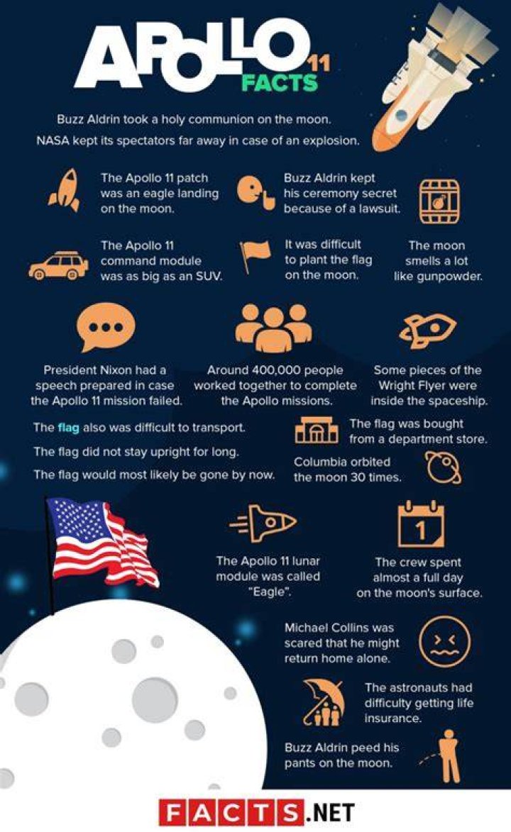 Apollo 11 Facts Quarantine