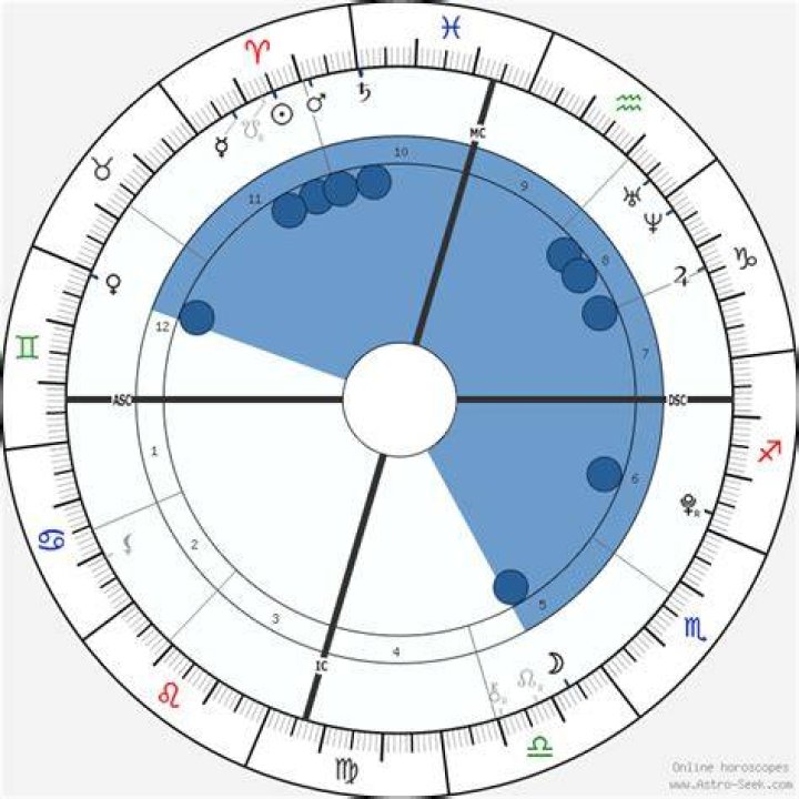 Astrology Birth Chart of Austin Mahone (Pop Singer) 2024