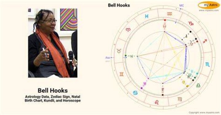 Astrology Birth Chart of Bell Hooks (Activist) 2024