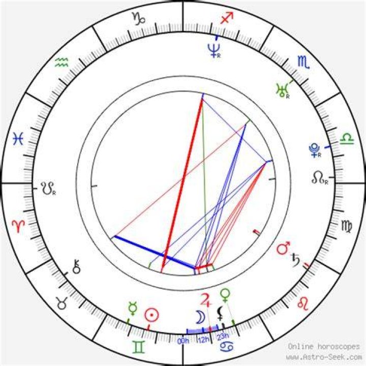 Astrology Birth Chart of Bill Hader (TV Actor) 2024