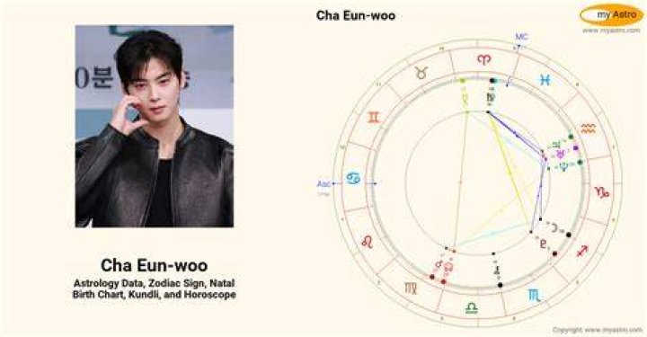 Astrology Birth Chart of Cha Eun-woo (Pop Singer) 2024