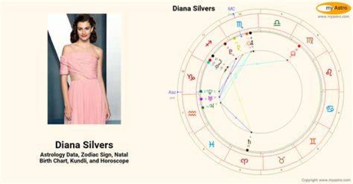 Astrology Birth Chart of Diana Silvers (Model) 2024