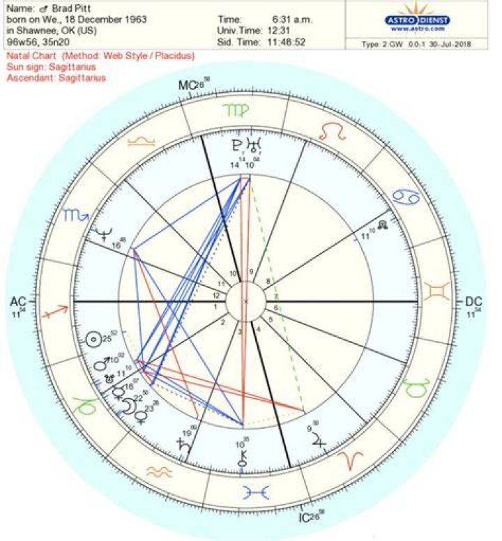 Astrology Birth Chart of Diddy (Rapper) 2024
