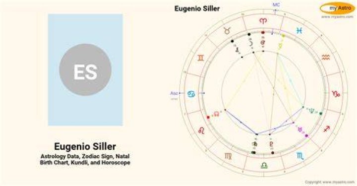 Astrology Birth Chart of Eugenio Siller (TV Actor) 2024
