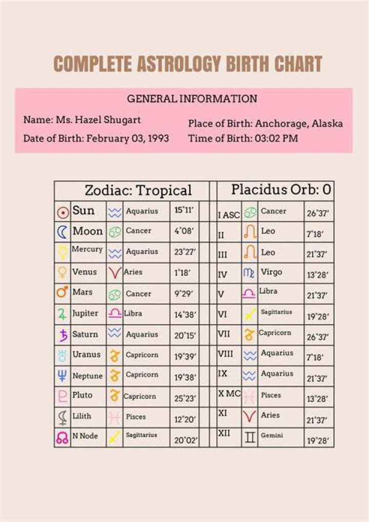 Astrology Birth Chart of Harry Snyder (Entrepreneur) 2024