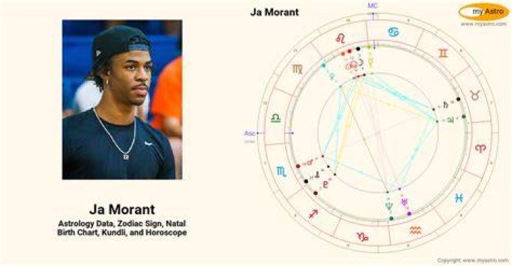 Astrology Birth Chart of Ja Morant (Basketball Player) 2024