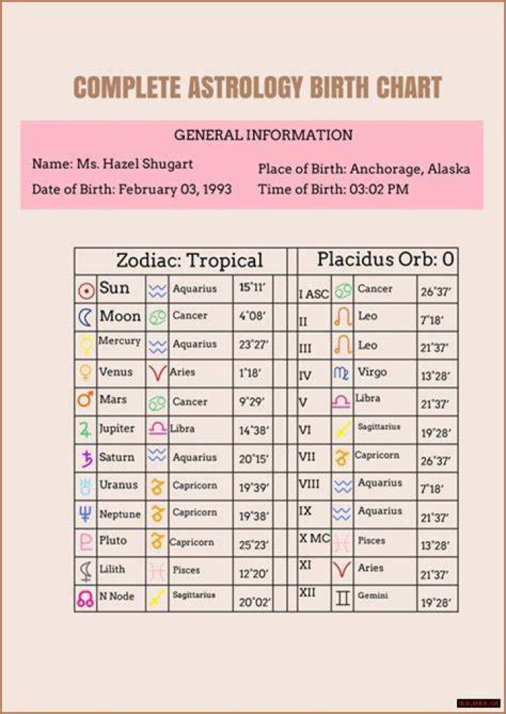 Astrology Birth Chart of Josh Kelley (Pop Singer) 2024