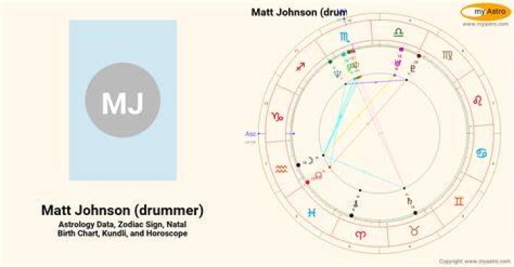 Astrology Birth Chart of Matt Johnson (Rock Singer) 2024