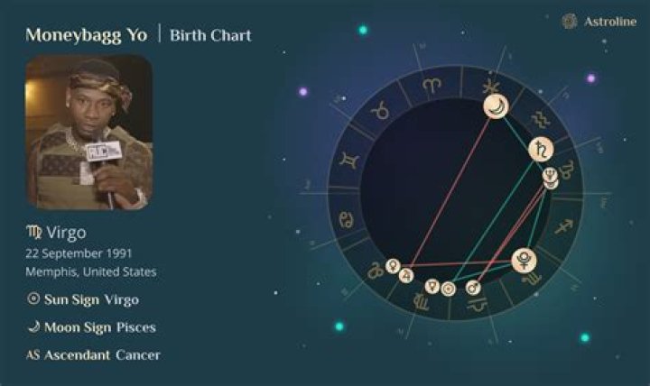 Astrology Birth Chart of Moneybagg Yo (Rapper) 2024
