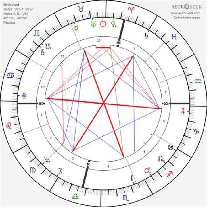 Astrology Birth Chart of Ray Nicholson (TV Actor) 2024