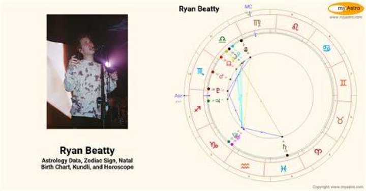 Astrology Birth Chart of Ryan Beatty (Pop Singer) 2024