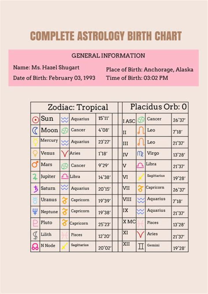 Astrology Birth Chart of Shaka King (Director) 2024