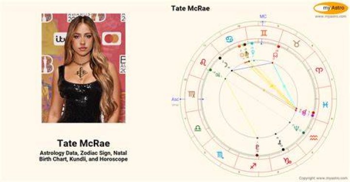 Astrology Birth Chart of Tate McRae (Dancer) 2024