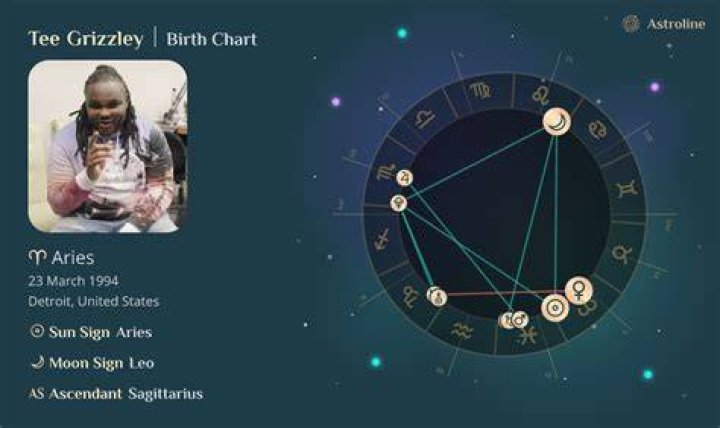 Astrology Birth Chart of Tee Grizzley (Rapper) 2024