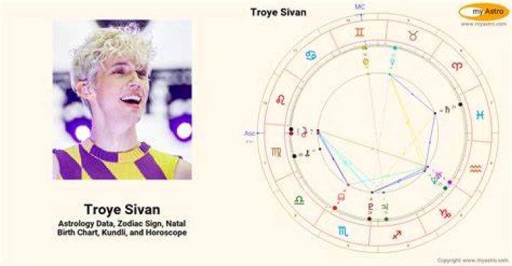 Astrology Birth Chart of Troye Sivan (Pop Singer) 2024