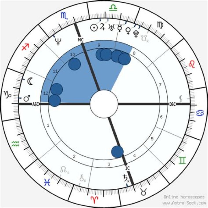 Astrology Birth Chart of Wendy Wilson (Pop Singer) 2024