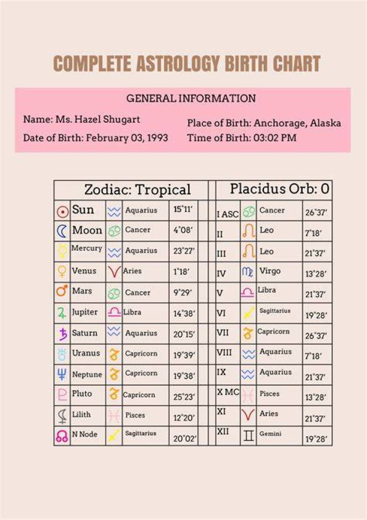 Astrology Birth Chart of Yash Dasgupta (TV Actor) 2024