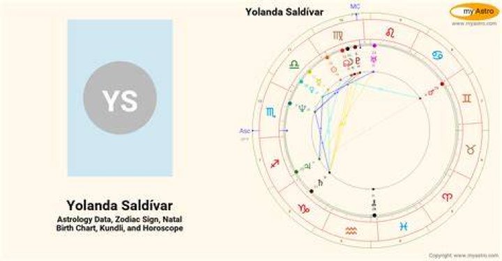 Astrology Birth Chart of Yolanda Saldivar (Criminal) 2024