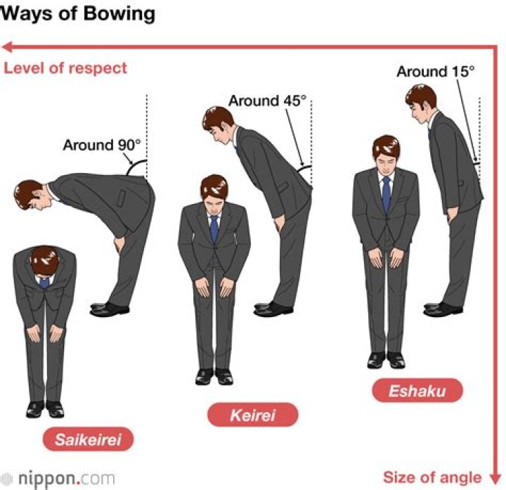 Bowing