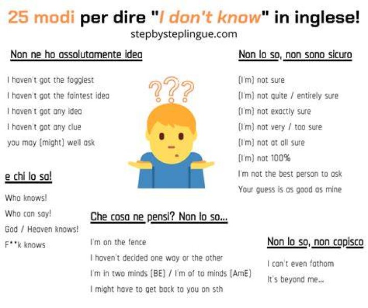 Cosa significa martedì in inglese?