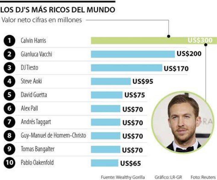 ¿Cuál es el patrimonio neto de Seal? – Celebrity.fm