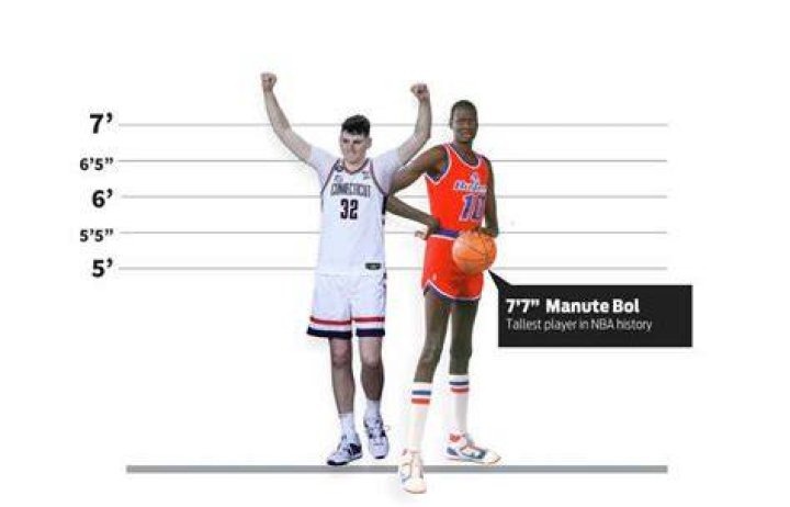 Donovan Clingan height
