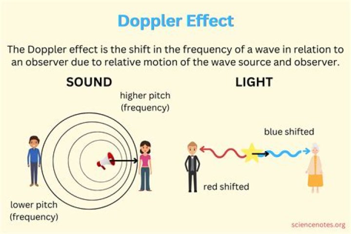 Doppler Effect Wave Comparison