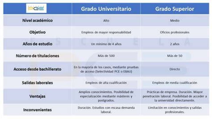 ¿El grado 11 es un junior?