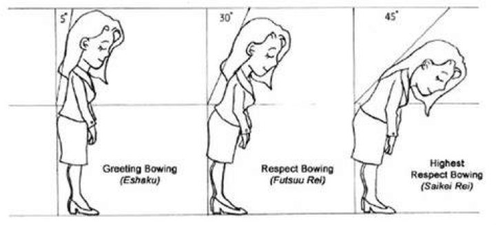 Friendly Gestures Bowing Degrees