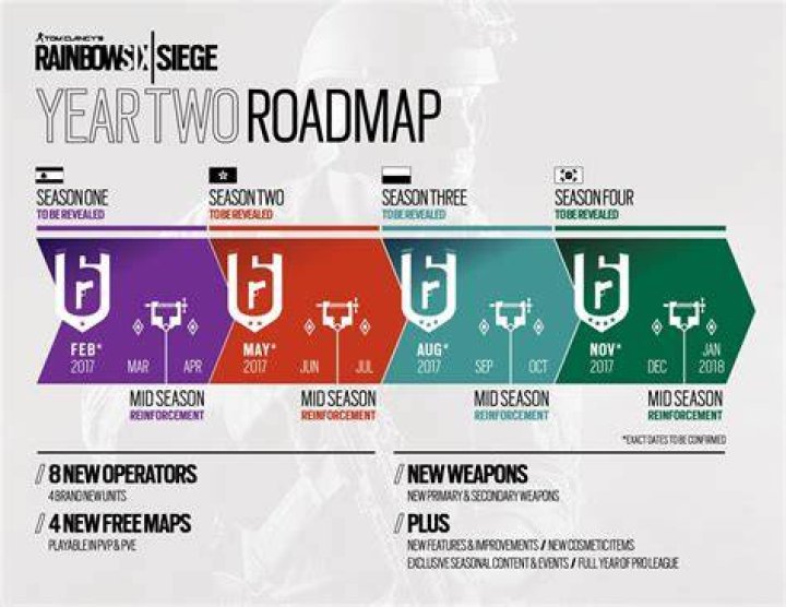 Full Details About Rainbow Six Siege Year 8 Season 2