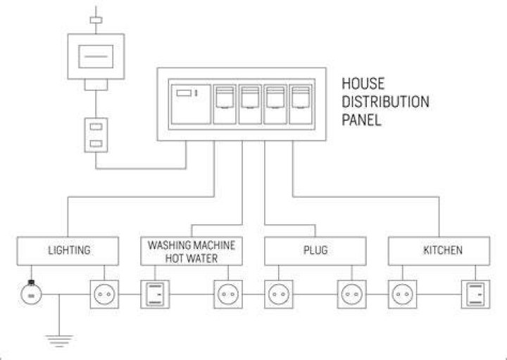 House Line Block
