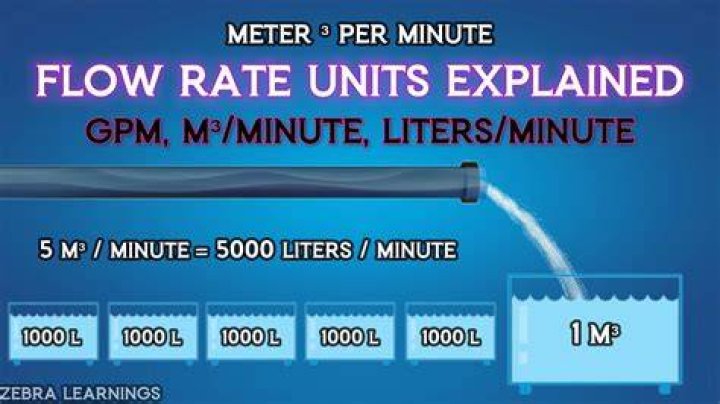 How do you convert pounds per hour to gpm