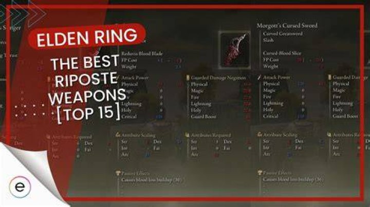 How do you riposte Elden Ring?