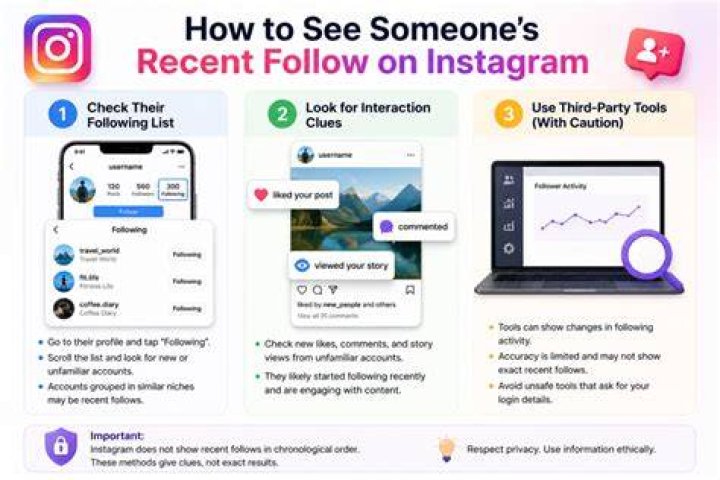 How do you see someone’s recent Following on Instagram?