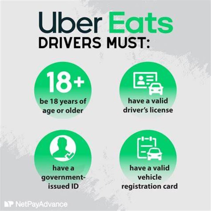 How old to drive for uber eats