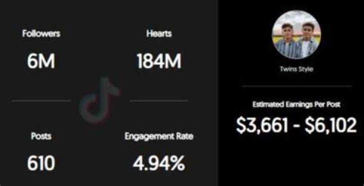 Hubert Twinsstyle estimated TikTok earning