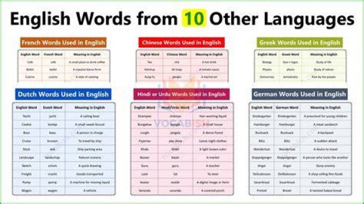 Interesting Words From Other Languages