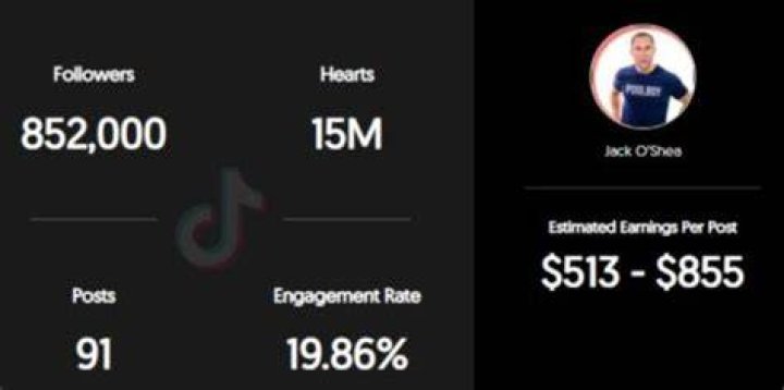 Jonny Morales Estimated TikTok earning