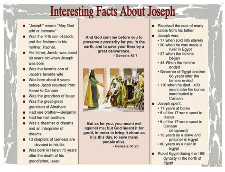 Joseph facts