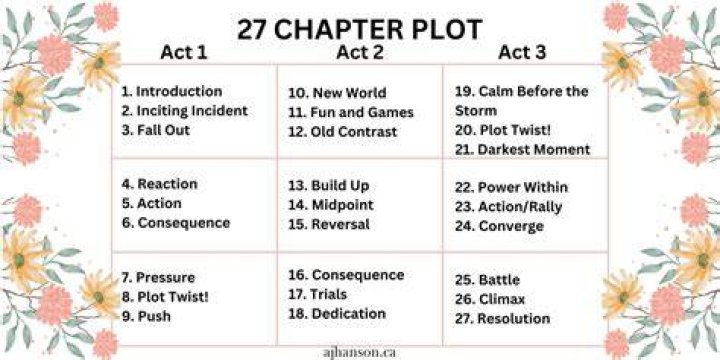 Just Twilight Chapter 27 plot
