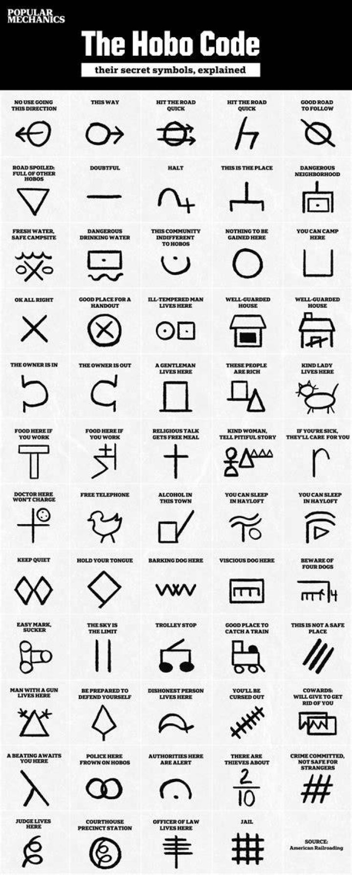 Man Writing Hobo Code Symbols