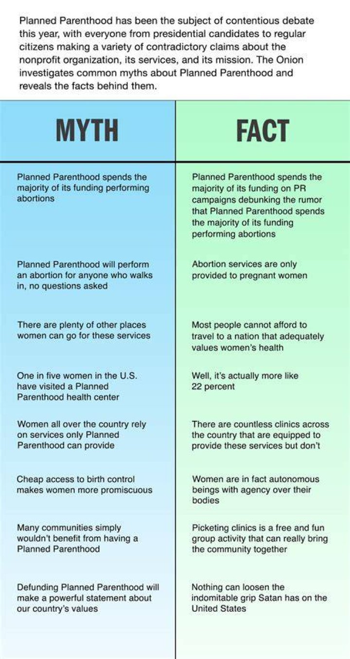 Planned Parenthood Myths Men