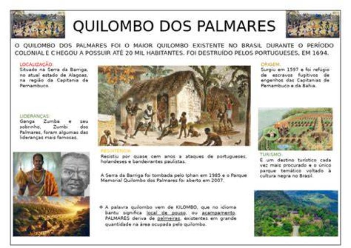Quilombo Dos Palmares Celebration
