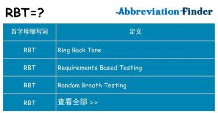 RBT是什麼意思？