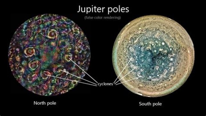 South Pole Storms