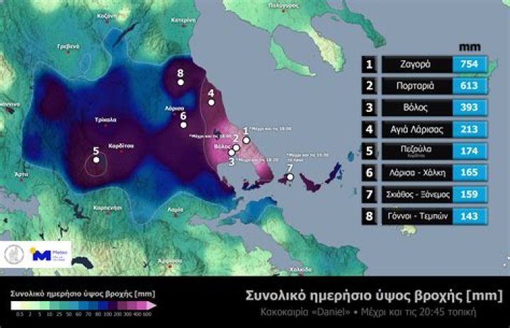 Storm In Greece