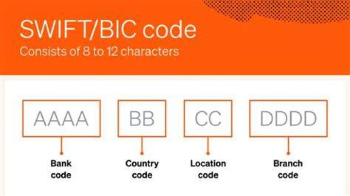 SWIFT/BIC Code for MUFG UNION BANK N.A., Portland,or