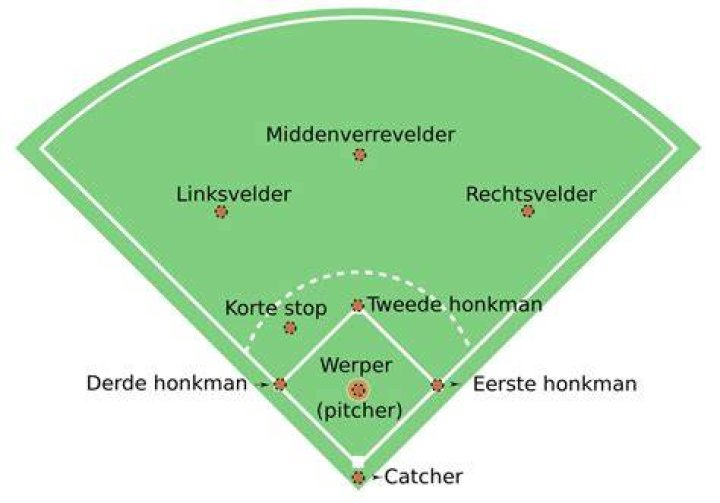 Wat is de 10e inning regel in honkbal?