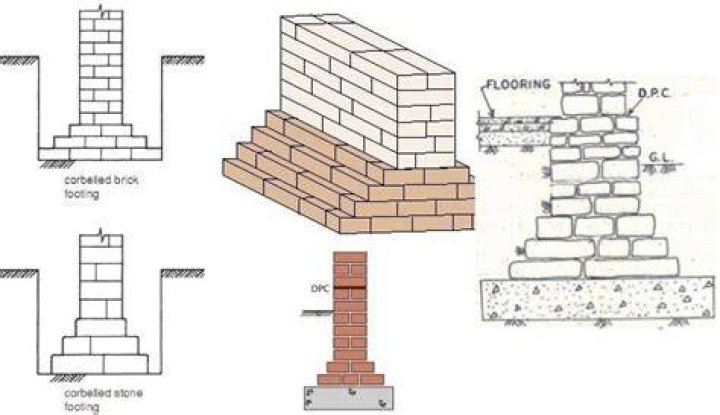 When were brick foundations used